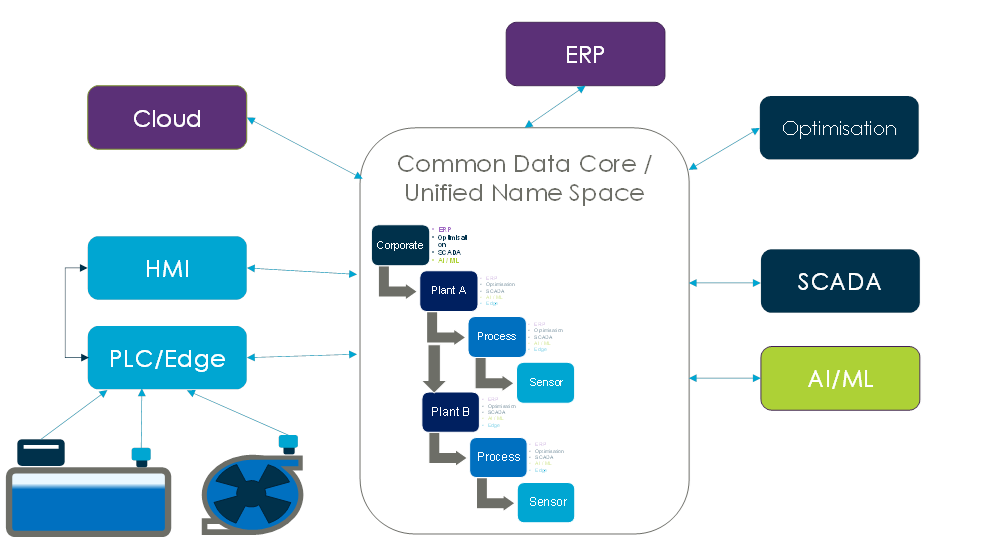 spa scada water project